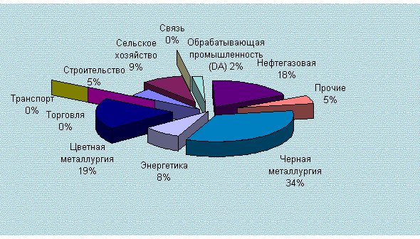 реальный бизнес идеи с